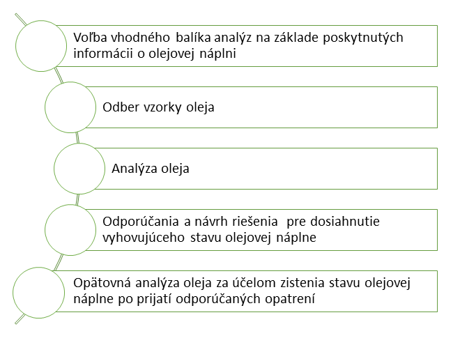 Balík analýz